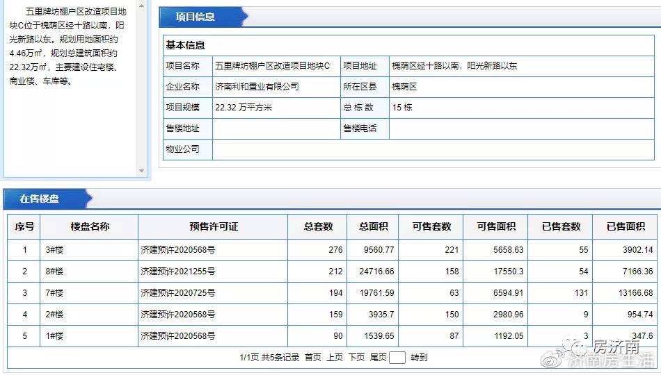 济南保利天禧小区的优缺点深度分析，想买房的一定仔细看看