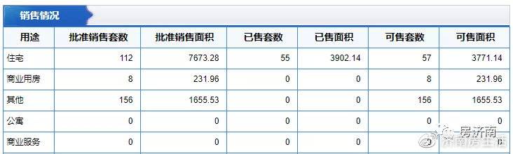 济南保利天禧小区的优缺点深度分析，想买房的一定仔细看看