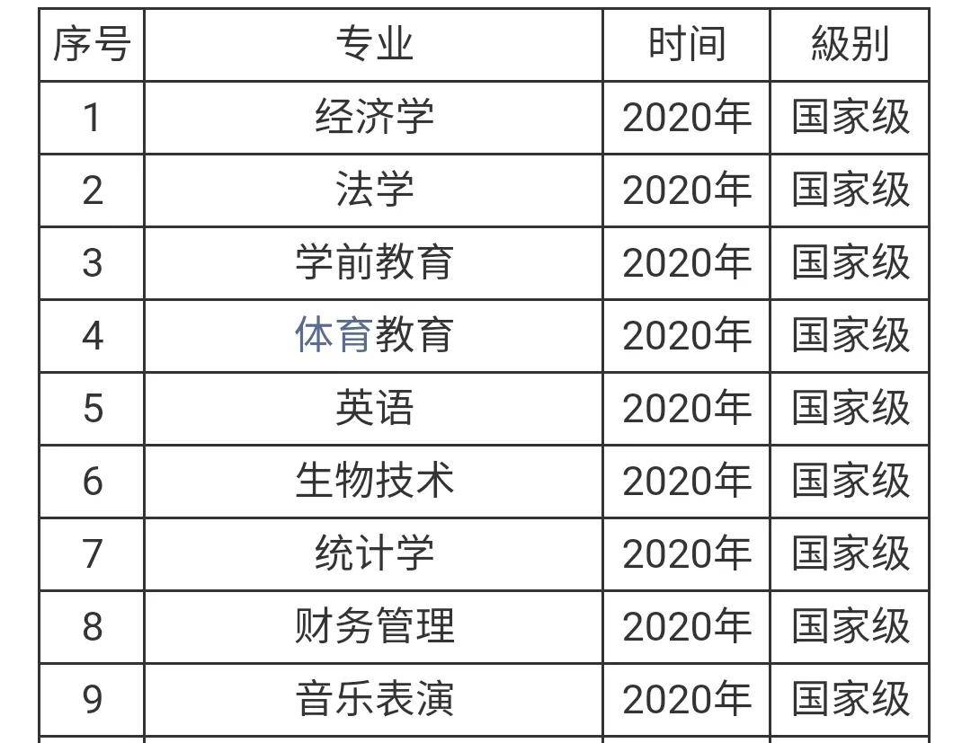 2021安徽省大学排名