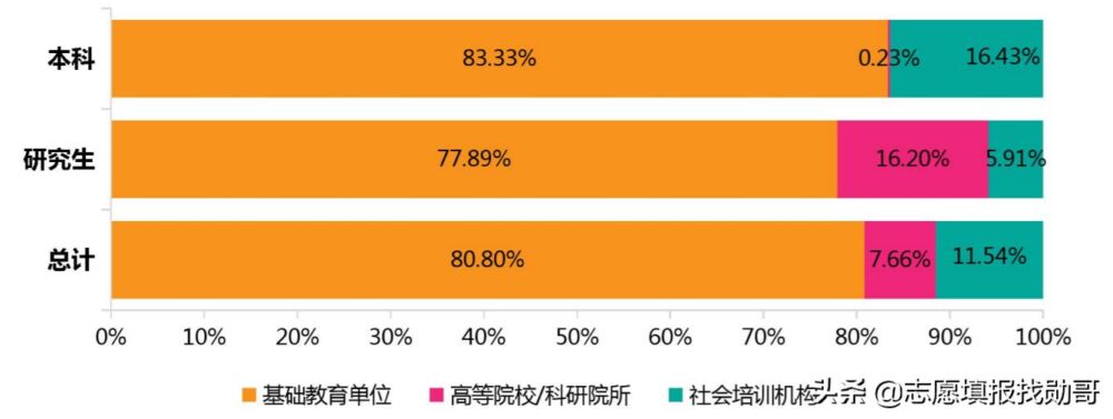 上海师范大学，2021四省录取分大幅下跌！一线城市光环罩不住了？