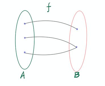 如何更好理解反函数的概念？一文帮你理清函数及反函数定义