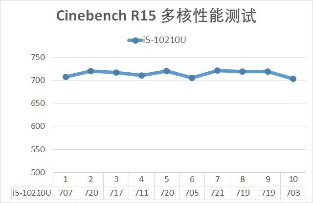 首发4999！十代联想小新Air 14首测