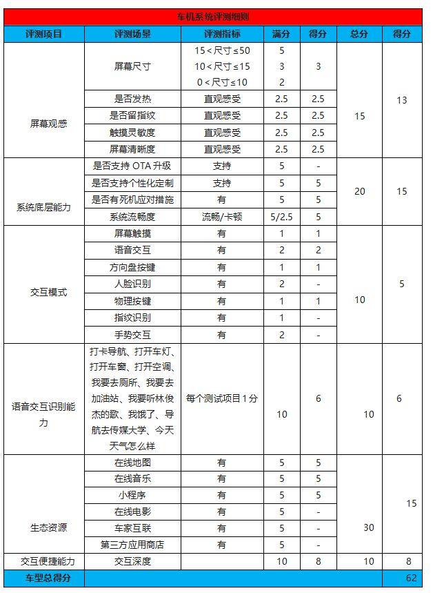 试驾丨谁说顾家就不能酷，这台雪佛兰开拓者就是最好的证明