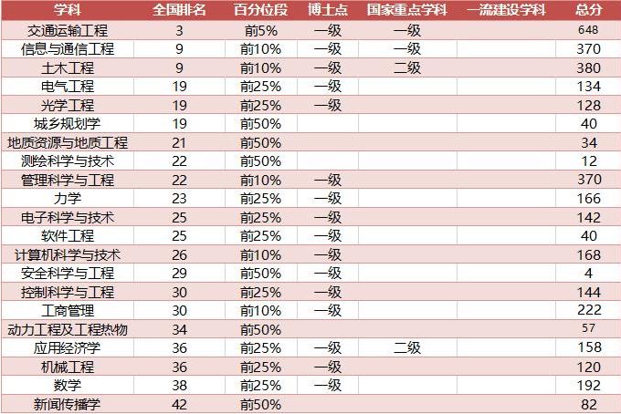 高考生注意，这4所大学隶属211，二本成绩也能报，适合捡漏