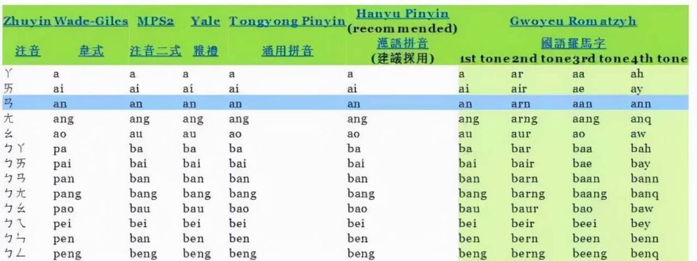“陕西”的汉语拼音竟然是“Shaan xi”,多个“a”,拼错了吗？