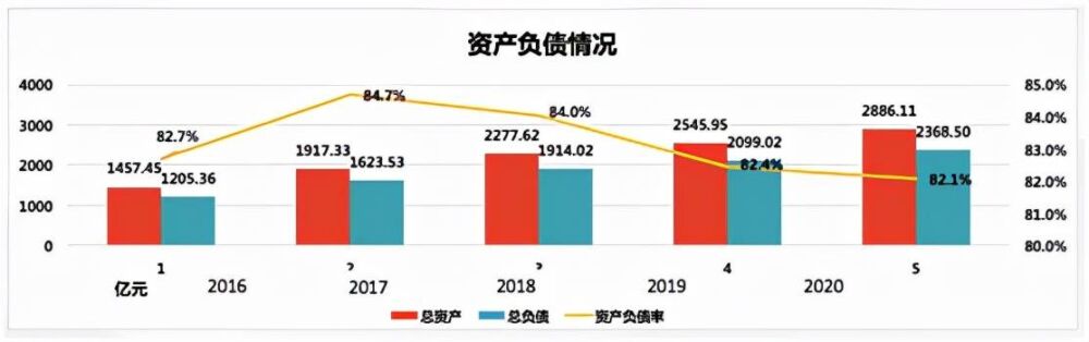 起底千亿“隐贵”房企荣盛发展