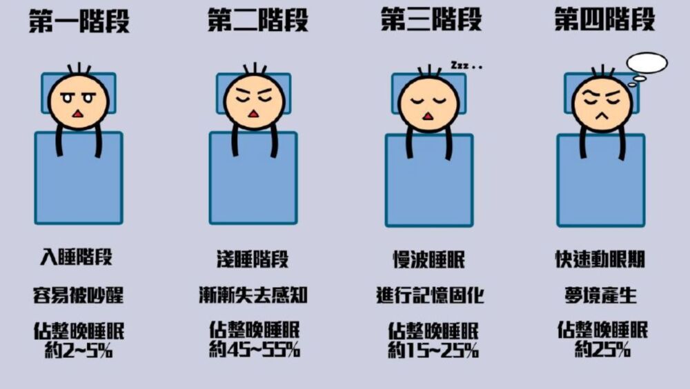 为什么有的人会梦魇？我们做梦时大脑里发生了什么？