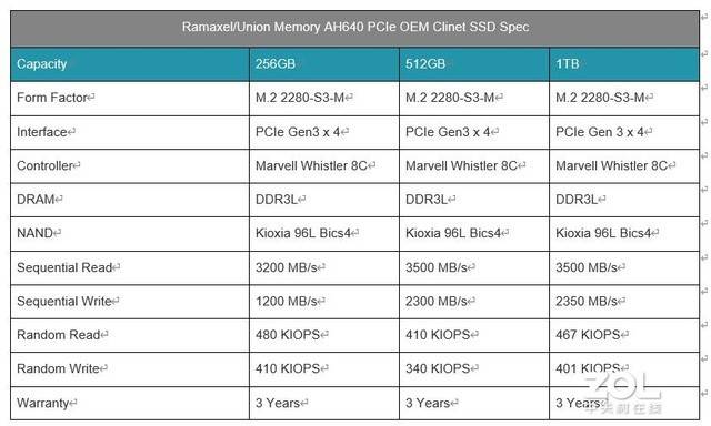 速度的王者 忆联/记忆科技AH640固态硬盘评测