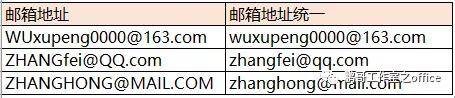 EXCEL英文字母大小写转化，阿拉伯数字转罗马数字