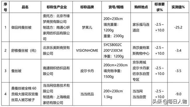 皮尔·卡丹、华伦天奴、花花公子…那些被山寨“干掉”的正牌货