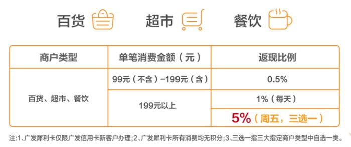 2020年广发信用卡体系及值得推倒的卡种解析！请收藏