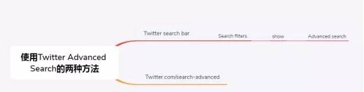 你还不知道怎么用twitter的高级搜索功能？完整版教程来了！