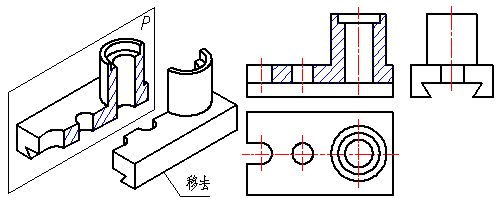 彻底学会机械制图剖视图的应用及画法，赶紧把老师教的捡回来