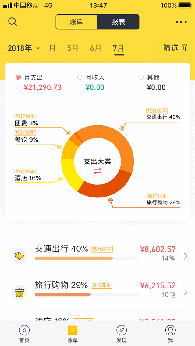 初遇霓虹——日本大阪京都奈良镰仓东京11日攻略篇 游记篇