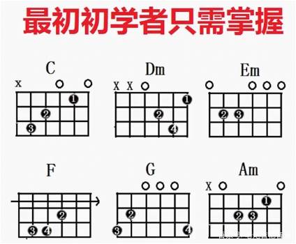 弹唱离不开和弦，用最简单的方式了解和弦的构成