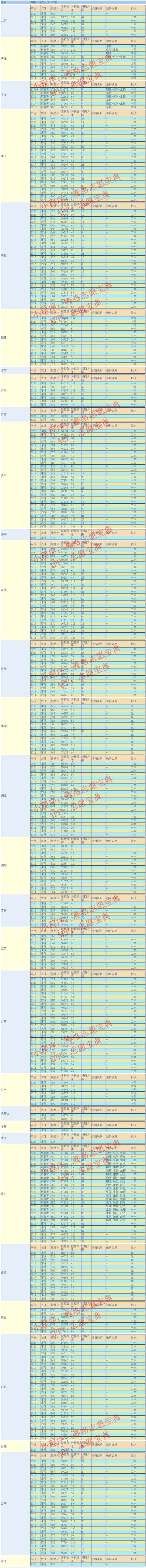 湖南中医药大学录取分是多少？往年录取难度大吗？