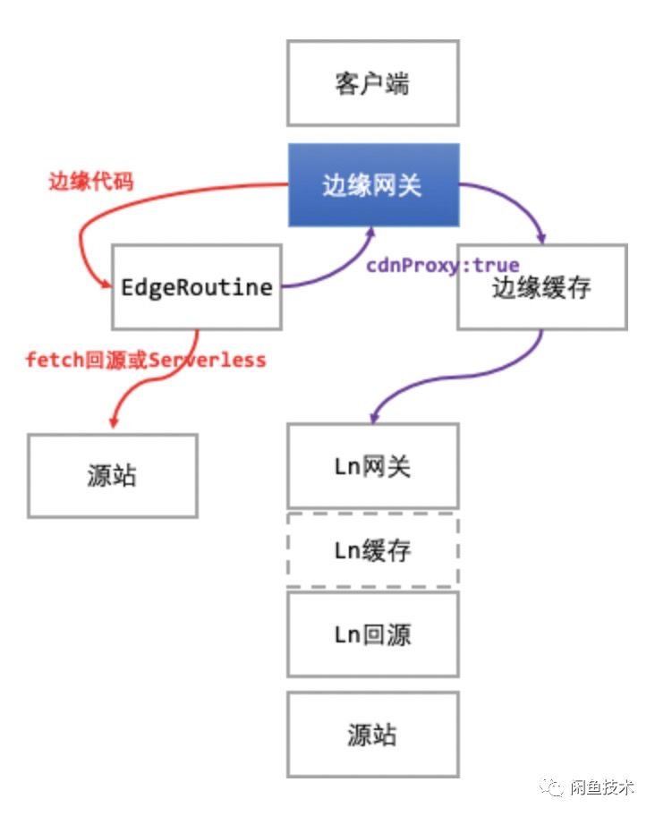 闲鱼源码页面SSR最佳实践