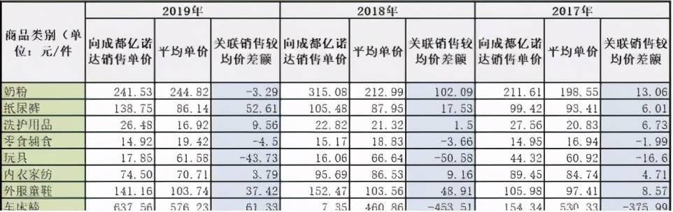 孩子王能否“成王”？汪建国的自证答卷