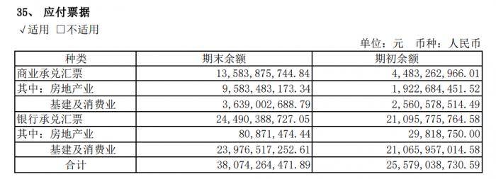 21房企融资谈丨绿地控股评级展望遭下调：营收倚重基建业务，境内发债能力受限后商票规模大增