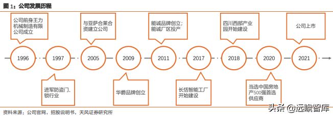 王力安防：国内安全门、锁行业上市第一股，智能制造行业领先