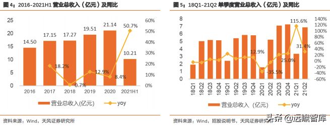 王力安防：国内安全门、锁行业上市第一股，智能制造行业领先