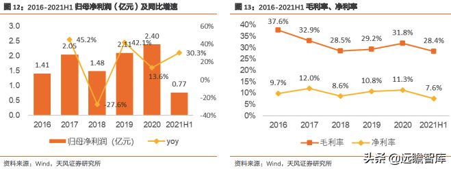 王力安防：国内安全门、锁行业上市第一股，智能制造行业领先