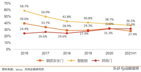 王力安防：国内安全门、锁行业上市第一股，智能制造行业领先