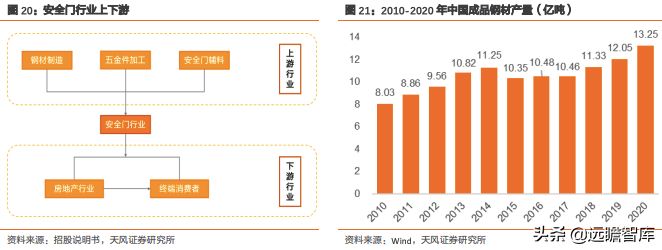 王力安防：国内安全门、锁行业上市第一股，智能制造行业领先