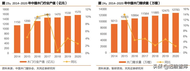 王力安防：国内安全门、锁行业上市第一股，智能制造行业领先