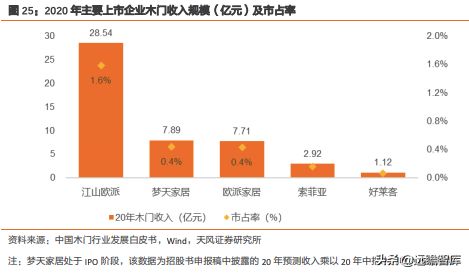 王力安防：国内安全门、锁行业上市第一股，智能制造行业领先