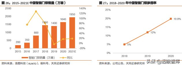 王力安防：国内安全门、锁行业上市第一股，智能制造行业领先