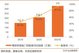 王力安防：国内安全门、锁行业上市第一股，智能制造行业领先