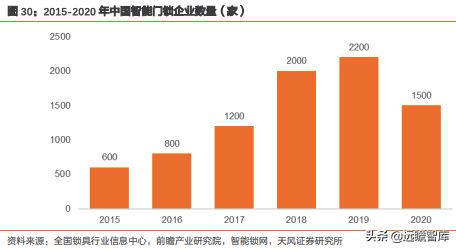 王力安防：国内安全门、锁行业上市第一股，智能制造行业领先