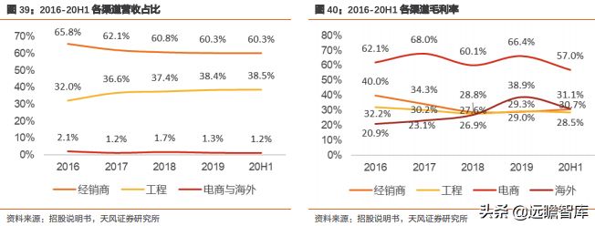 王力安防：国内安全门、锁行业上市第一股，智能制造行业领先