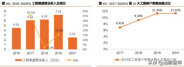 王力安防：国内安全门、锁行业上市第一股，智能制造行业领先