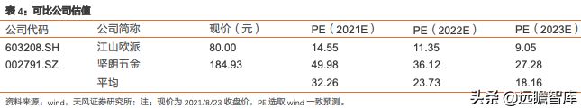 王力安防：国内安全门、锁行业上市第一股，智能制造行业领先