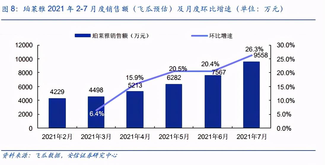 国货美妆丨行业龙头珀莱雅的崛起之道