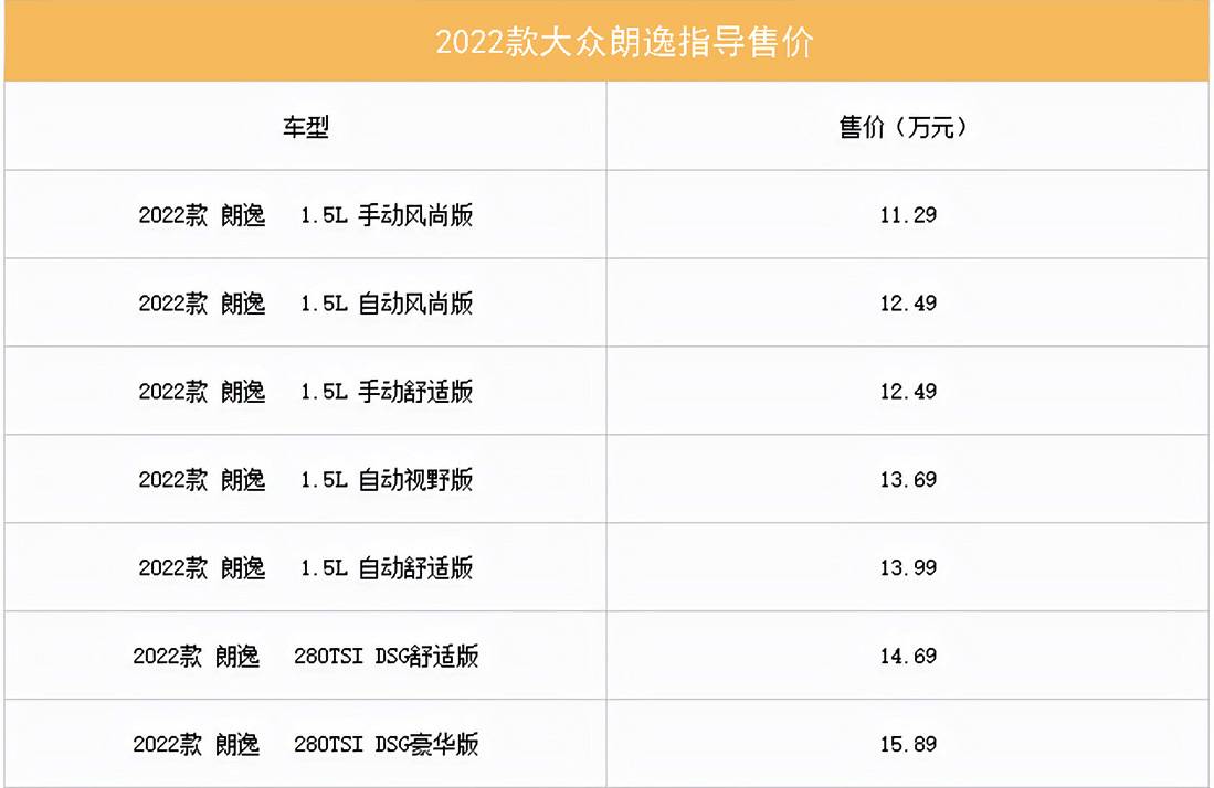 2022款大众朗逸正式上市，价格不变，配置增加，11.29万元起