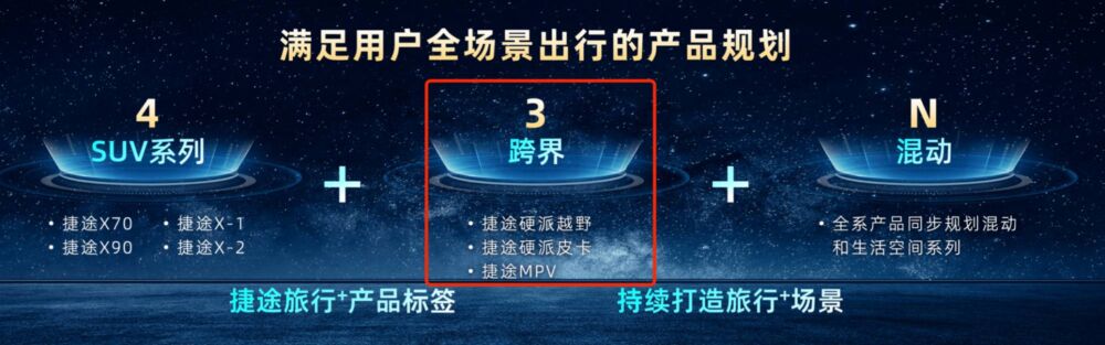 堪称奇瑞“最能打”子品牌，捷途正式独立，第一款车却撞脸长安？