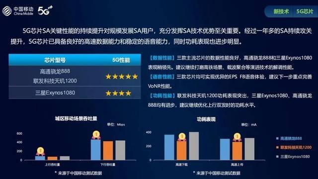 iPhone无缘 中国移动发布手机综合评测排行榜