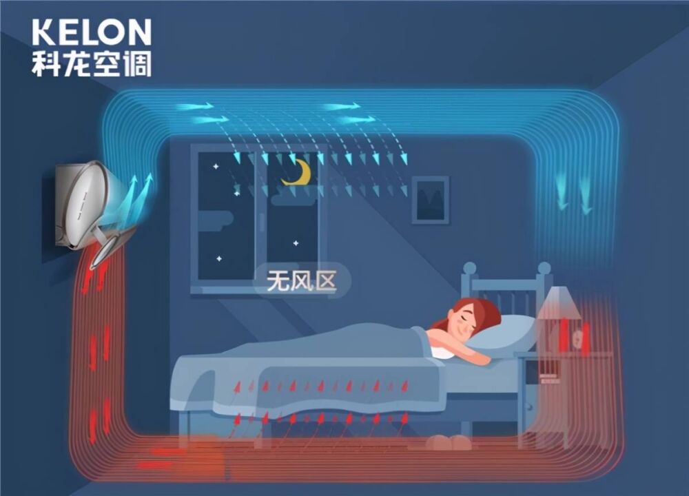 科龙空调超越想象，推出科龙睡眠王让你安享整晚舒适睡眠