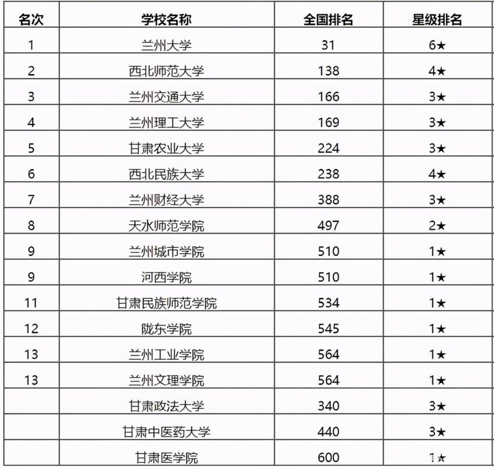 本地人如何看待兰州大学？曾经的历史辉煌，有人却说是破学校