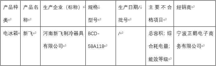 5批次冰箱能效等级等项目不合格，荣事达、新飞、扬子上榜