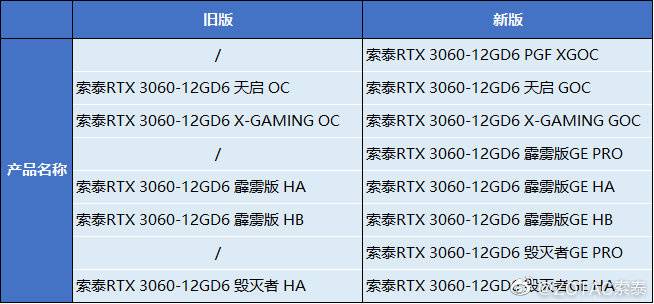 索泰 RTX 3060 全系显卡正式启用新版 GPU 芯片，可限制挖矿效率