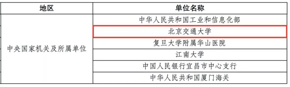 全国领跑者！交大的闪亮名片！