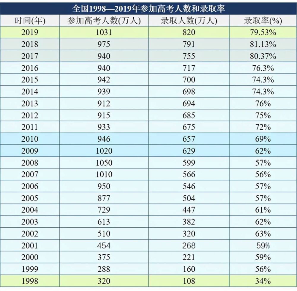 985大学“重新洗牌”，清华大学无缘榜首，华中科技大学表现亮眼