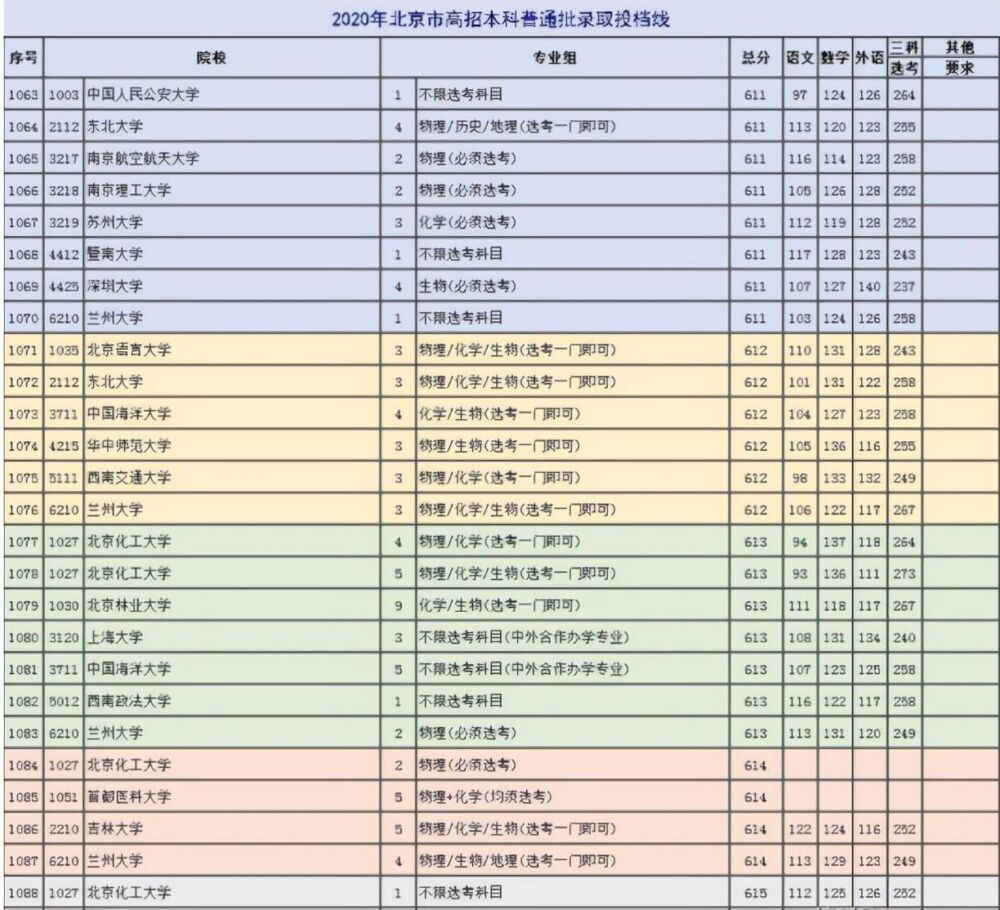 985大学“重新洗牌”，清华大学无缘榜首，华中科技大学表现亮眼