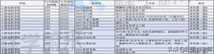 这10所大学别的不说，特别适合不想出省的同学…