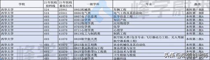 这10所大学别的不说，特别适合不想出省的同学…