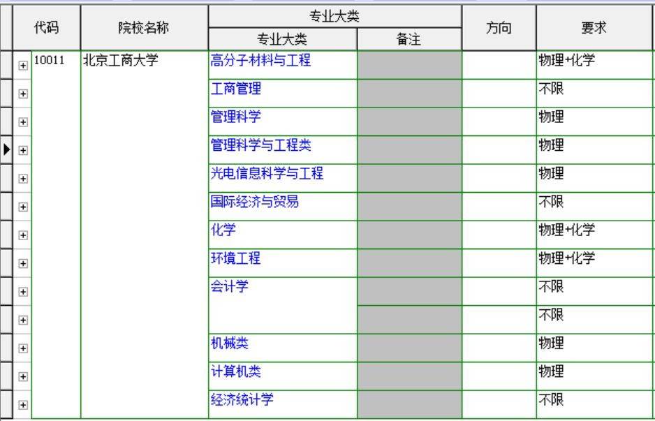 解读北京工商大学